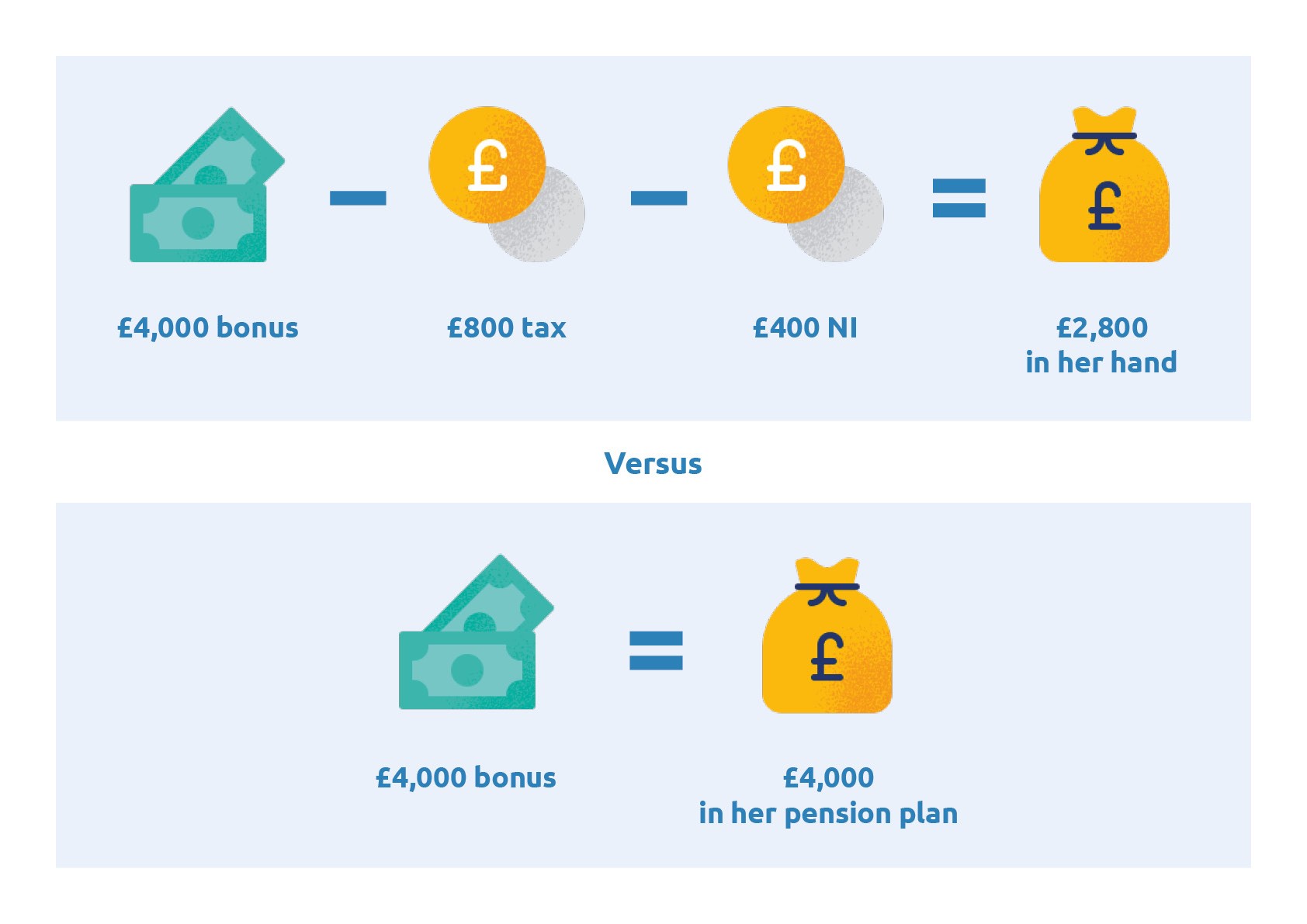 Tax on deals bonus calculator